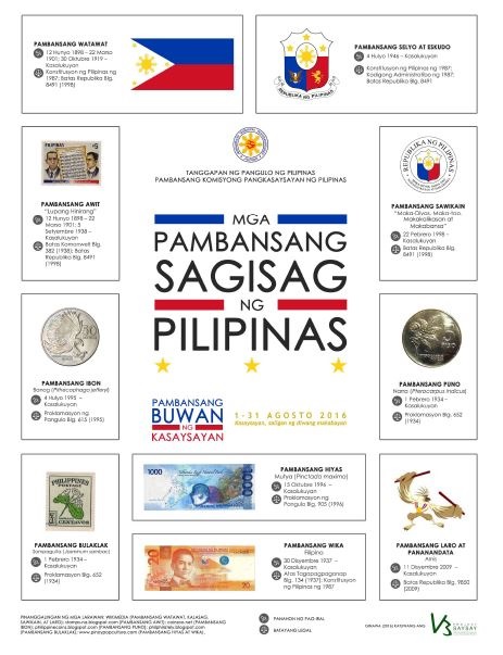 Philippine National Symbols The Filipino Homeschooler