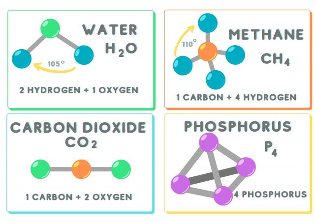 Fun Hands On Activity: Make Molecules — The Filipino Homeschooler