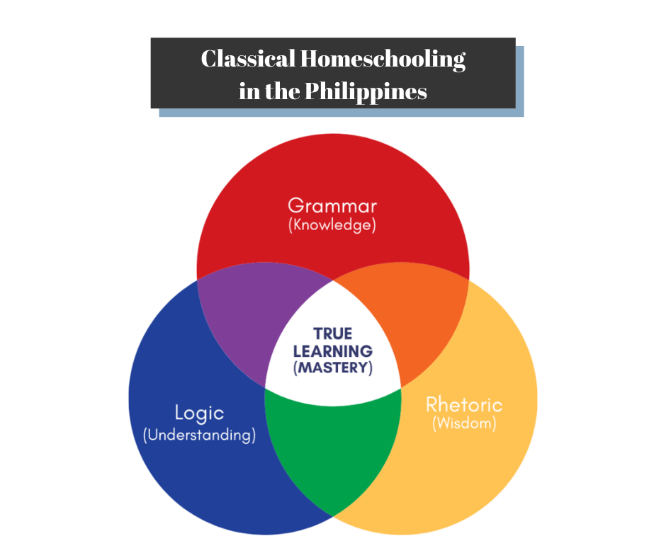 Classical Homeschooling in the Philippines