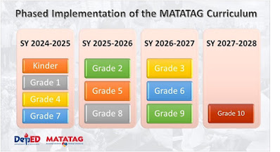 DepEd Matatag Curriculum Guides