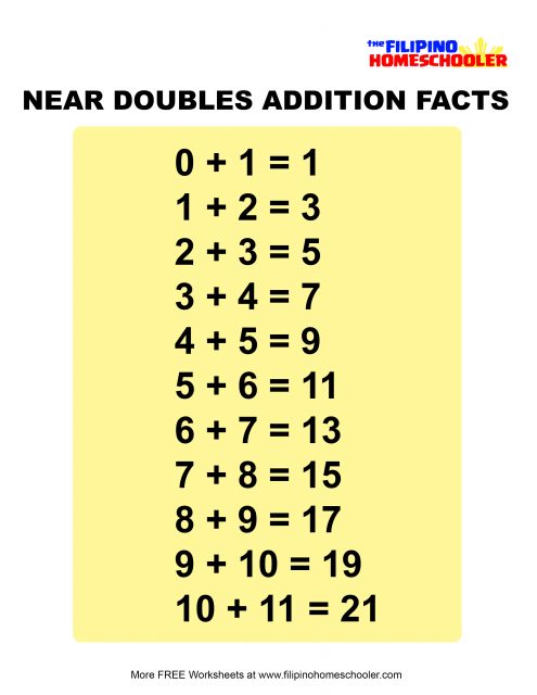 Adding Near Doubles Worksheets and Teaching Strategies — The Filipino