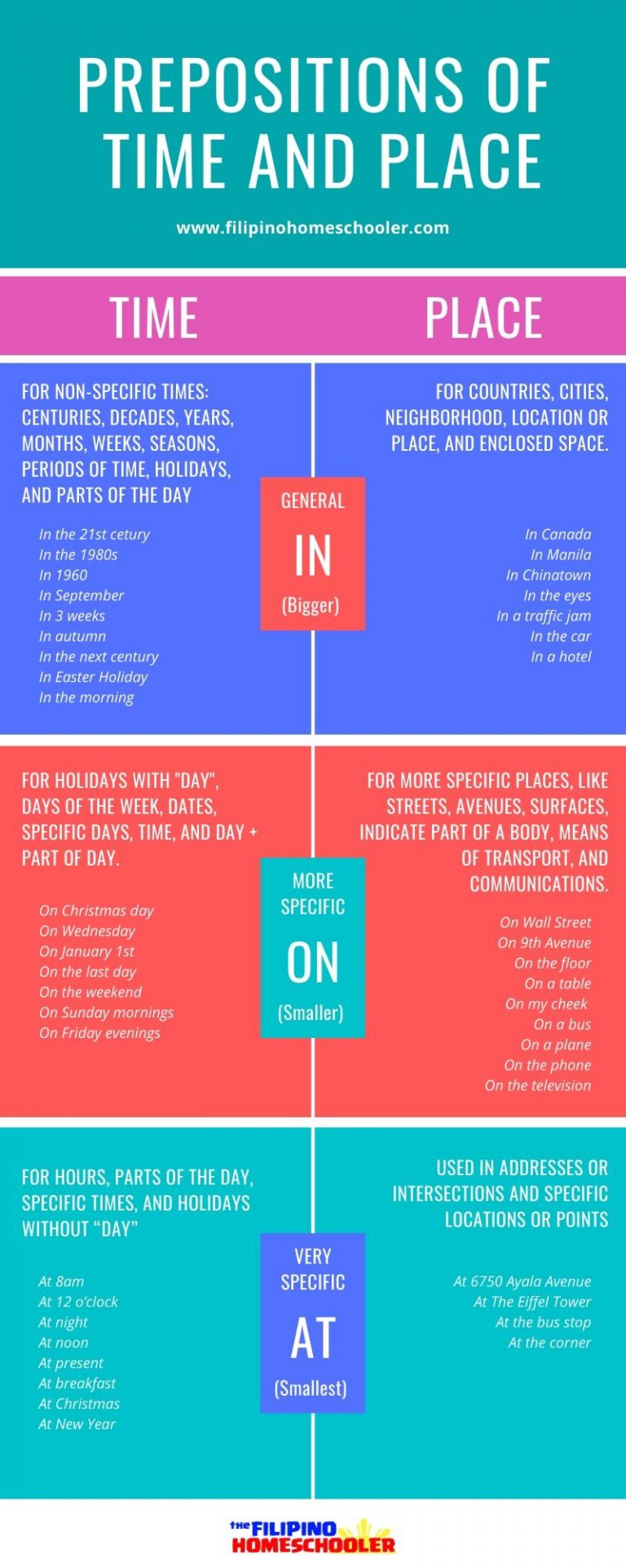 qui-que-o-dont-4-basic-french-relative-pronouns-learn-french