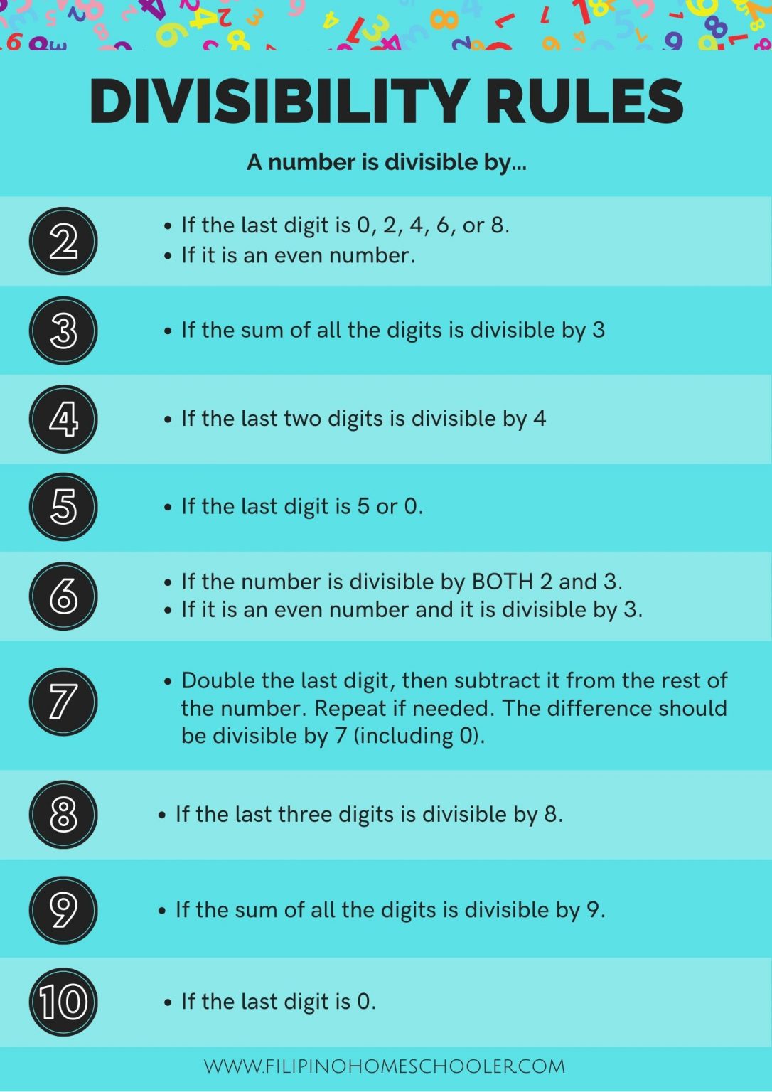 my-math-resources-divisibility-rules-poster