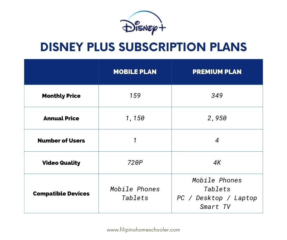 Disney+ Philippines: Price, Subscription And Shows — The Filipino ...